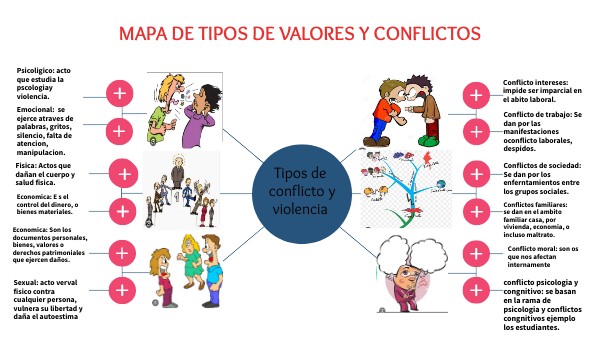 Que Es Un Conflicto De Valores