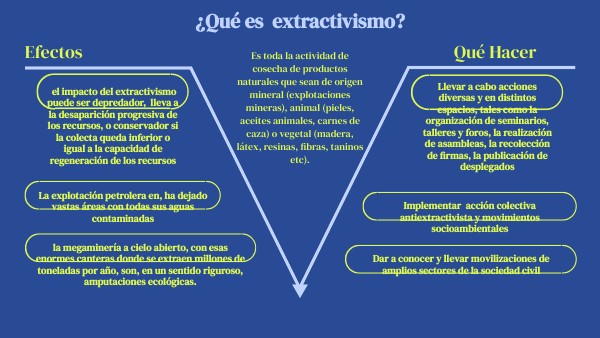 ¿Qué es extractivismo?