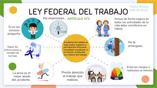 MAPA MENTAL ARTÍCULO 473