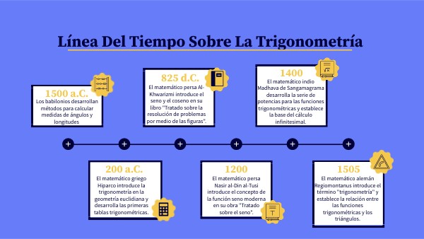 Historia De La Trigonometria Linea Del Tiempo view.genial.ly