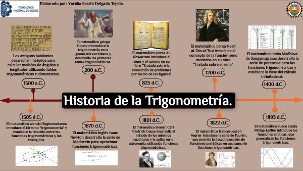 Historia De La Trigonometria Linea Del Tiempo view.genial.ly