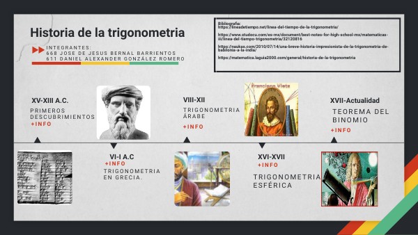 Historia de la trigonometria