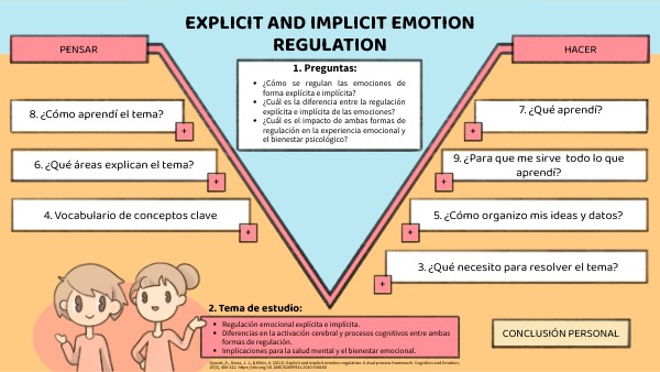 Explicit And Implicit Emotion Regulation: A Multi-Level Framework – ZZCRLT