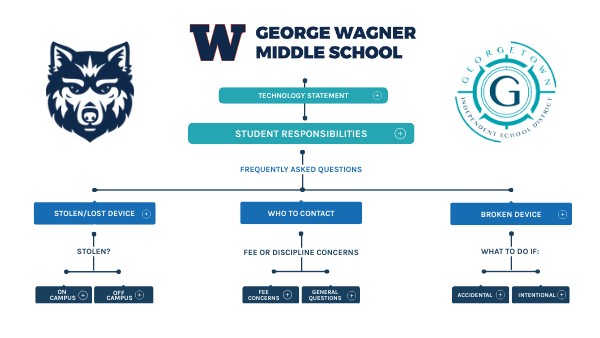 WMS Technology FAQ