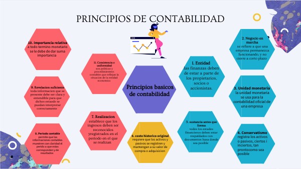 Importancia De Los Principios De Contabilidad view.genial.ly
