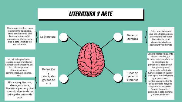 MAPA MENTAL LITERATURA Y ARTE