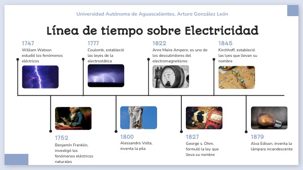 Línea de tiempo Electricidad