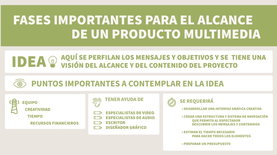 FASES IMPORTANTES DE UN PRODUCTO MULTIMEDIA