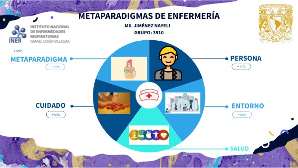 METAPARADIGMAS DE ENFERMERÍA