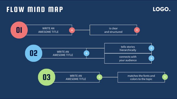 Flow mind map