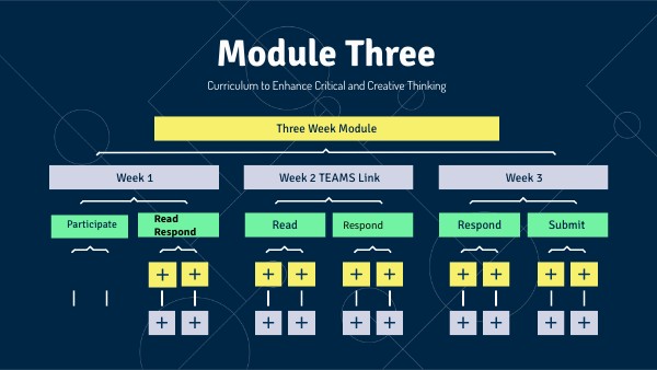 Module Three Overview