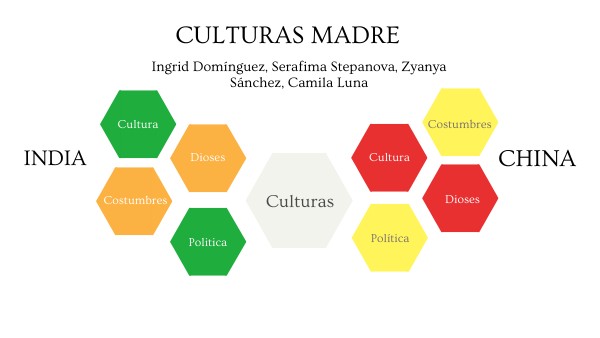 Culturas madre