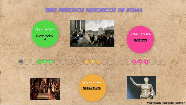 Períodos Históricos De La Antigua Roma – ELEVHH
