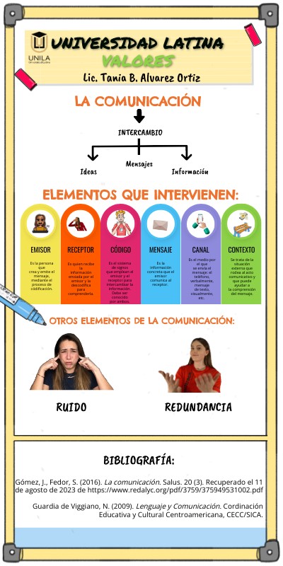 LA COMUNICACIÓN