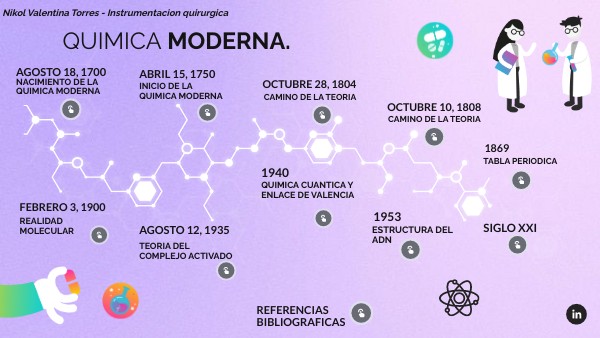 QUIMICA MODERNA