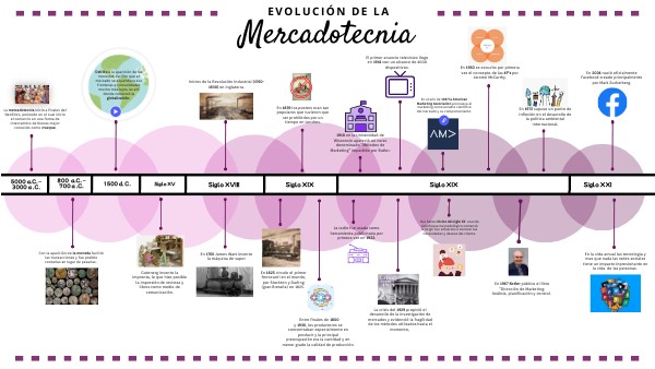 Etapas Del Desarrollo Historico De La Mercadotecnia view.genial.ly