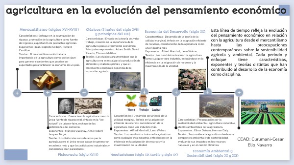 Línea de Tiempo Agricultura