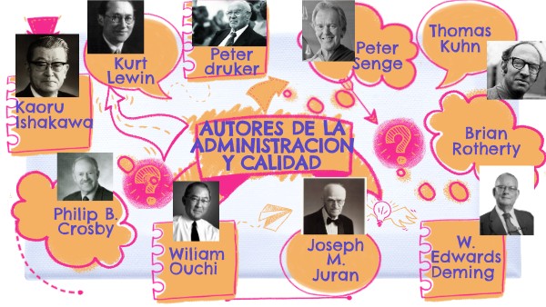 Autores de la Administración y Calidad