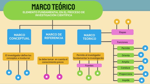 Qué Es Un Marco Teórico Conceptual view.genial.ly