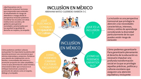 Inclusion Educativa En Mexico : Desafíos en educación inclusiva en ...