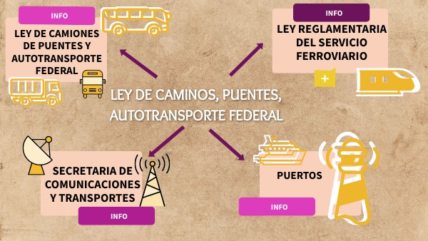ley de caminos, puentes, autotransporte federal