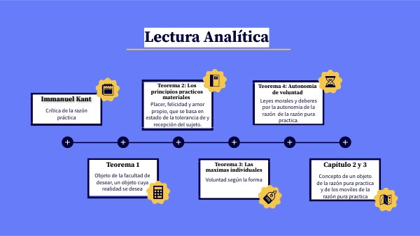 En Que Consiste La Lectura Analitica