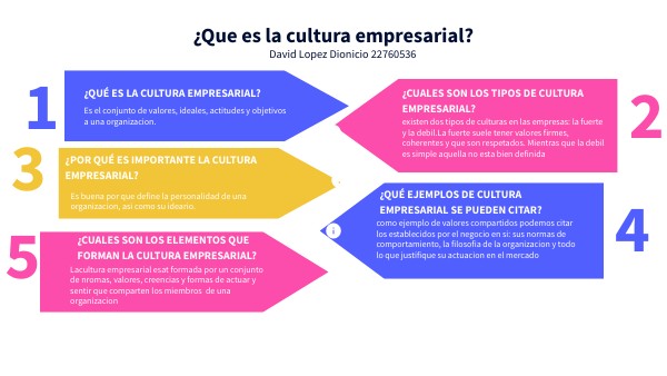 ¿Que es la cultura empresarial?