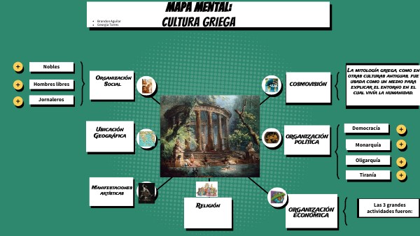 MAPA MENTAL CULTURA GRIEGA