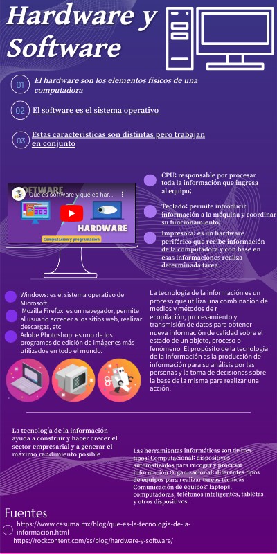 INFOGRAFIA HARDWARE Y SOFTWARE