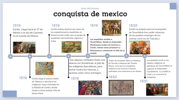 Linea del tiempo
