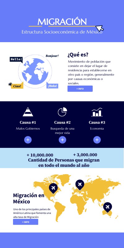 Tipos De Migración 2024 | La Migración En El Mundo – VBPU
