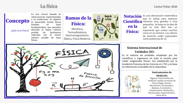 Infografía Sobre la Física