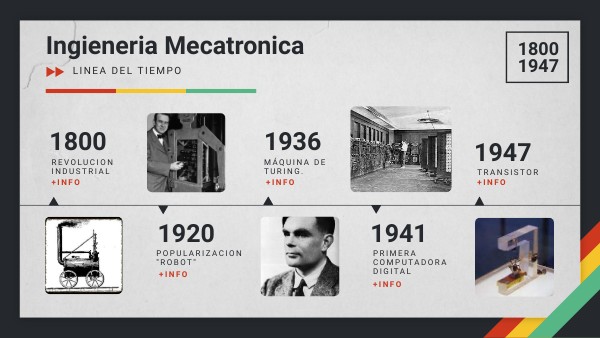 LÍNEA CRONOLÓGICA MECATRONICA