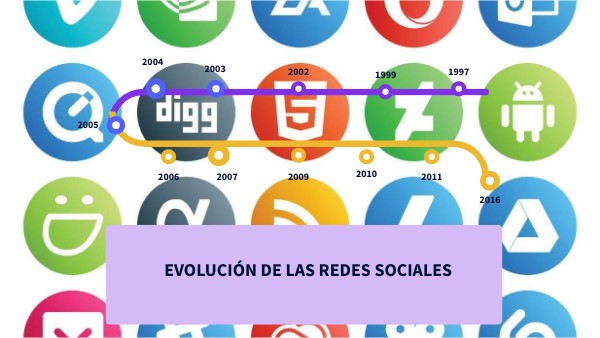 Evolución de las redes sociales