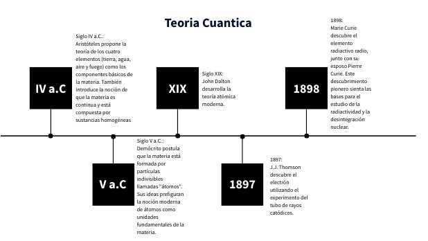 teoria cuantica