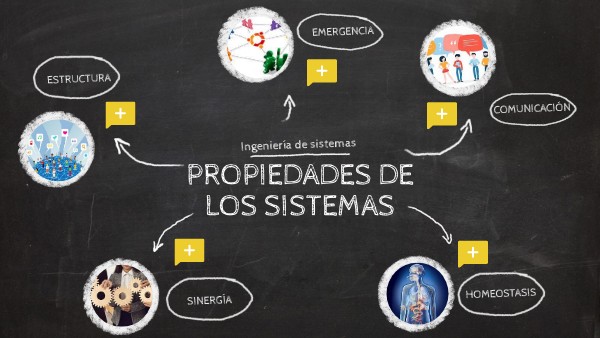 Propiedades Y Características De Los Sistemas