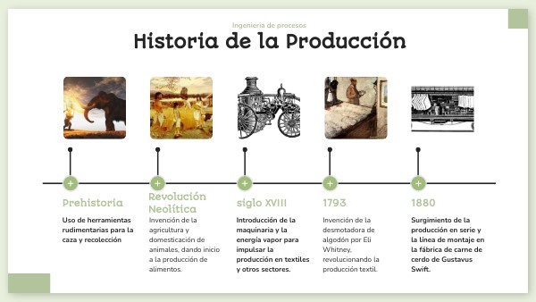 Historia de la Producción