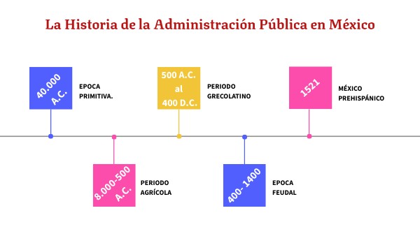 ADMINISTRACION PUBLICA EN MEXICO