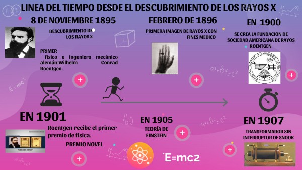 Historia De Los Rayos X En Medicina view.genial.ly