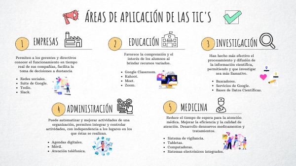 Las Tic ́s Y áreas De Aplicación