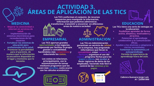 Act 3 Áreas de aplicación de las tics
