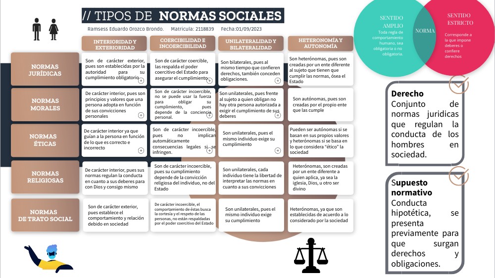 Tipos de normas sociales