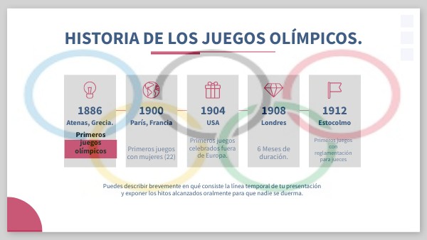 LÍNEA DE TIEMPO Juegos Olímpicos