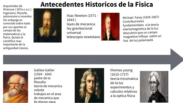 ANTECEDENTES HISTORICOS DE LA FISICA