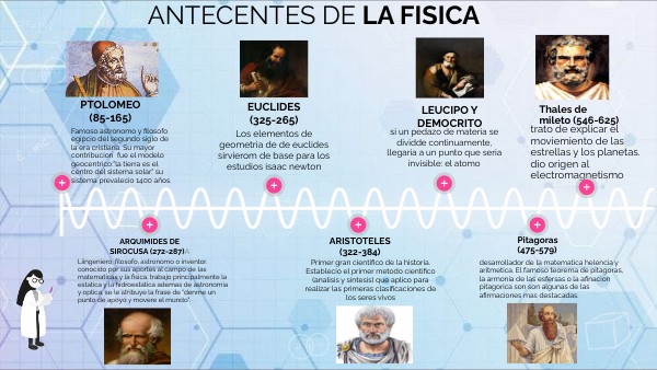 Antecedentes Historicos De La Fisica Y Su Clasificacion