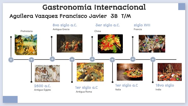 linea de tiempo, gastronomia internacional