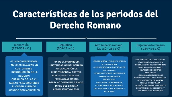 Helenización Y Secularización Del Derecho Romano view.genial.ly