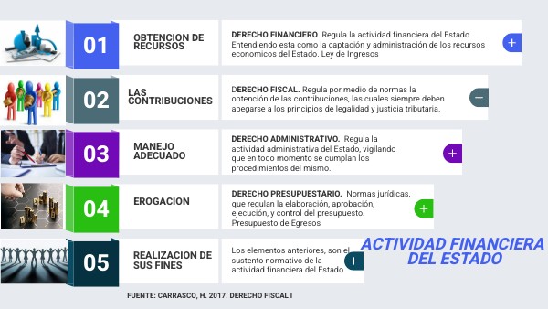Concepto De La Actividad Financiera Del Estado view.genial.ly