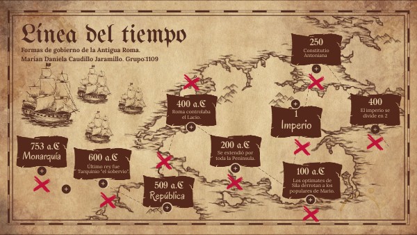 Formas de gobierno de la antigua Roma