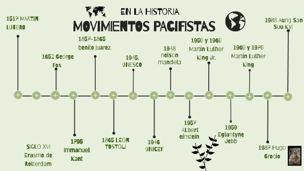 MOVIMIENTOS PACIFISTAS